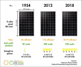 Pv modules.png