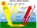 Earth energy budget.png