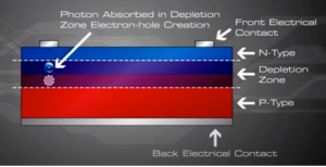 PV cell with photon and electron holes.png