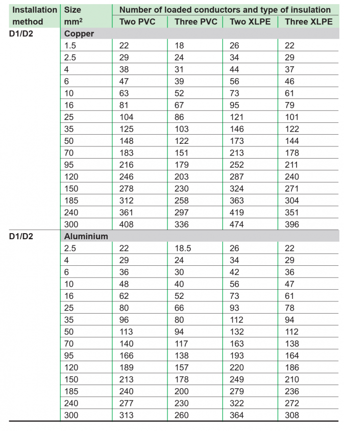 Solar Cable Sizing