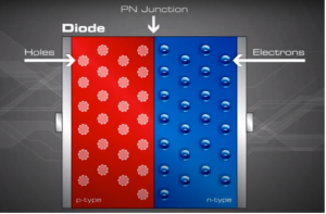 Diode PN junction.png