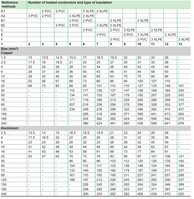 Solar Cable Sizing