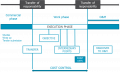 Financial control steps.png