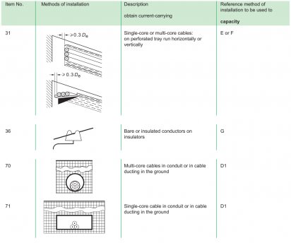 IEC60364-5-52 P2.png