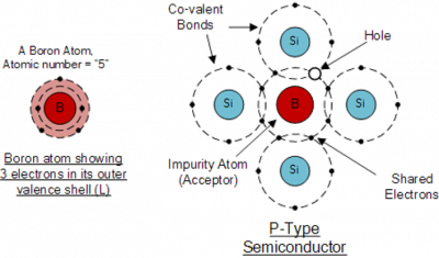 P type semiconductor.png