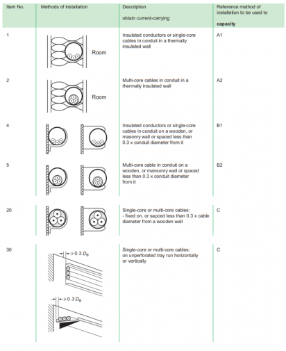 IEC60364-5-52 P1.png