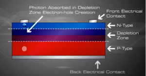 PV cell with photon and electron holes 2.png