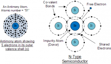 N type semiconductor.png