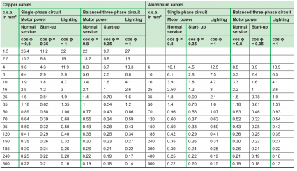 IEC60364-5-52 P6.png