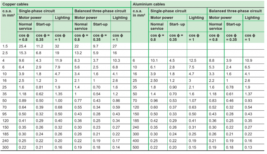 Solar Cable Sizing