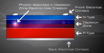 PV cell with photon inside.png